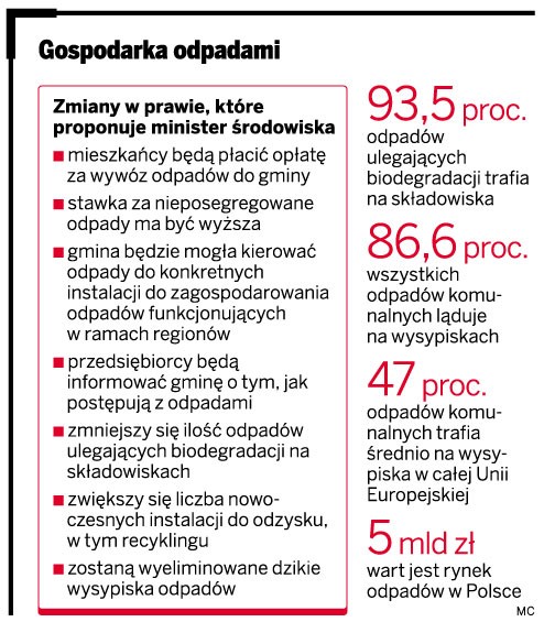 Gospodarka odpadami