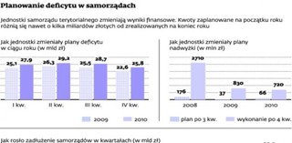 Samorządy muszą zmienić plany wydatków