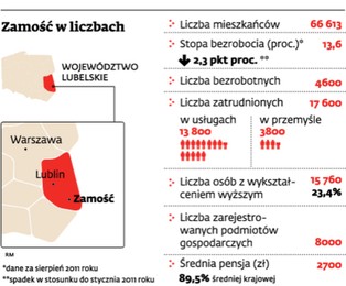 Zamość przyciąga inwestorów do strefy ekonomicznej dzięki pieniądzom z Unii