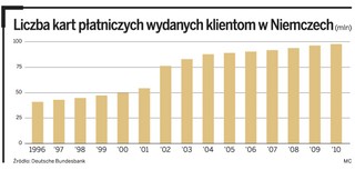 Niemcy kartami płatniczymi płacą za duże zakupy