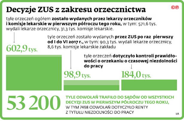 Decyzje ZUS z zakresu orzecznictwa