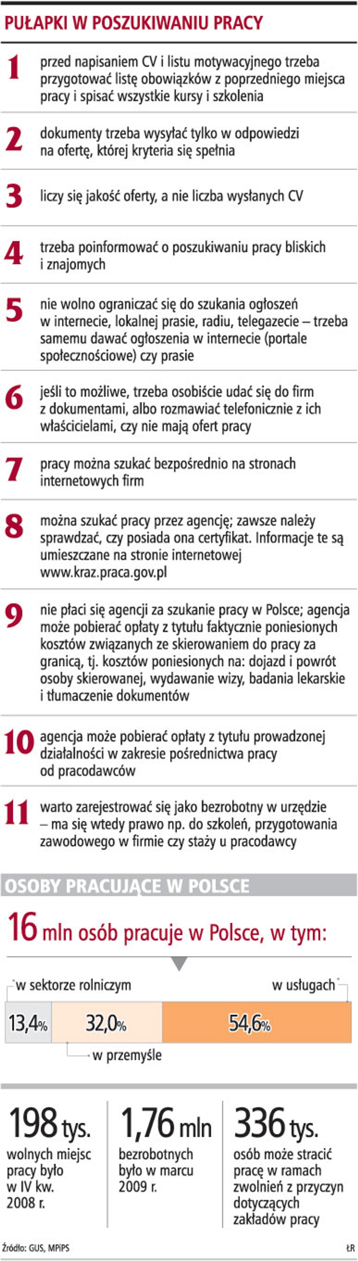 Pułapki w poszukiwaniu pracy
