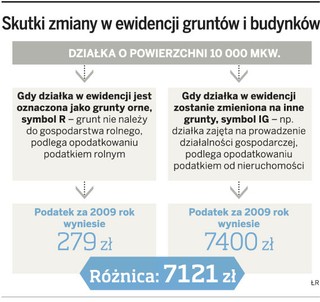 Gminy żądają podatku od nieruchomości nawet za pięć lat wstecz