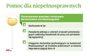 Nie każda renta bez wpływu na 500+