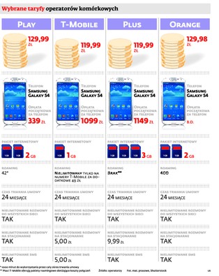 Nowa oferta Orange: smartfon co rok i 400 minut roamingu w abonamencie