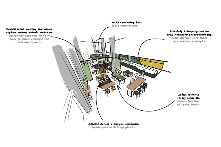 Concordia Design Wrocław – restauracja na Wyspie Słodowej oraz taras na dachu