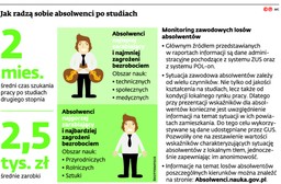 Rektorzy boją się utraty kandydatów. Winny jest monitoring zawodowych losów absolwentów