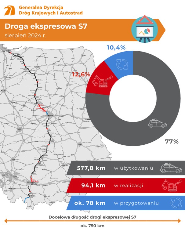 Droga ekspresowa S7