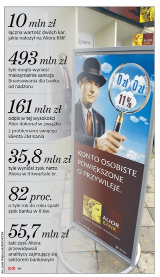 Kolejne „trupy” wypadają z szafy Alior Banku