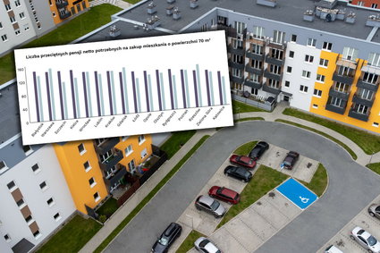 Tyle średnich pensji potrzeba na zakup mieszkania w twoim mieście. Prawdziwy test cierpliwości