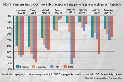 Wyjście Grecji ze strefy euro może zakończyć się wojną domową