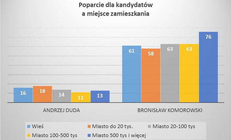 CBOS, fot. www.tajnikipolityki.pl