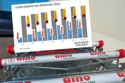 Polska sieć coraz bliżej Biedronki. Dystans skurczył się do 10 lat