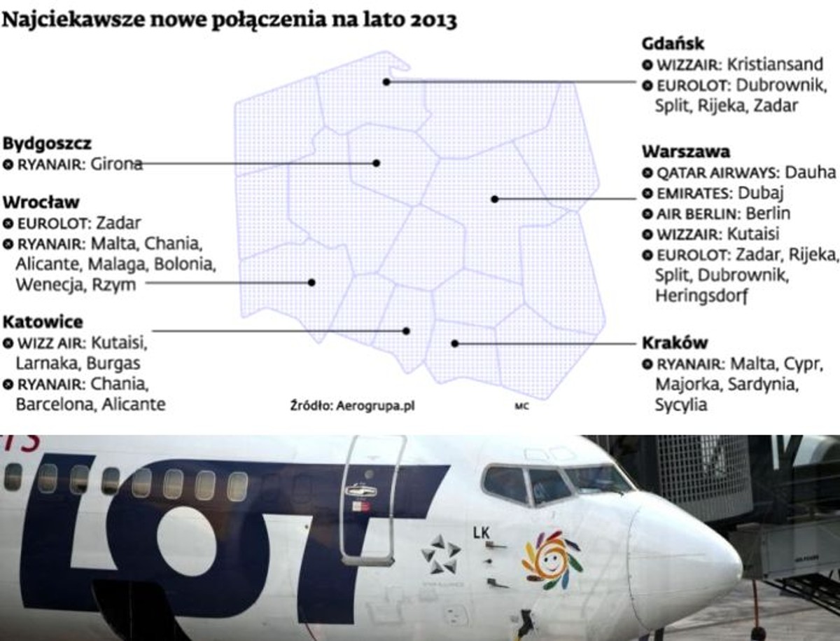 Połączenia lotnicze: Wystartował nowy sezon lotniczy. Powinien być rekordowy