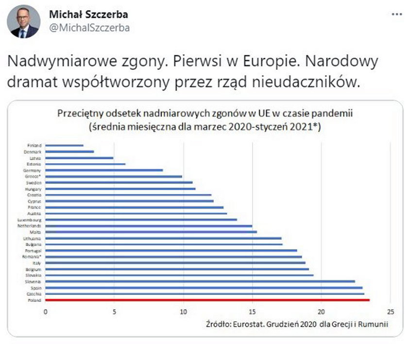 Polacy liderami w "statystyce śmierci".