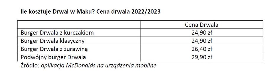 Cena kanapki Drwala - KB.pl