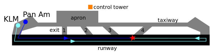 Kako je došlo do nesreće