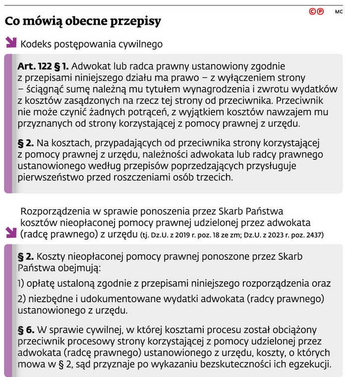 Co mówią obecne przepisy