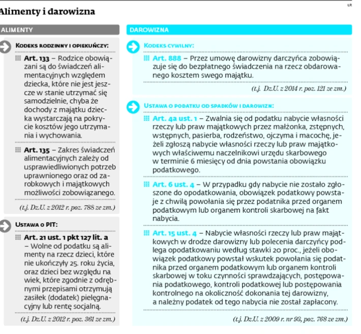 Alimenty, z których da się coś odłożyć, to darowizna - GazetaPrawna.pl