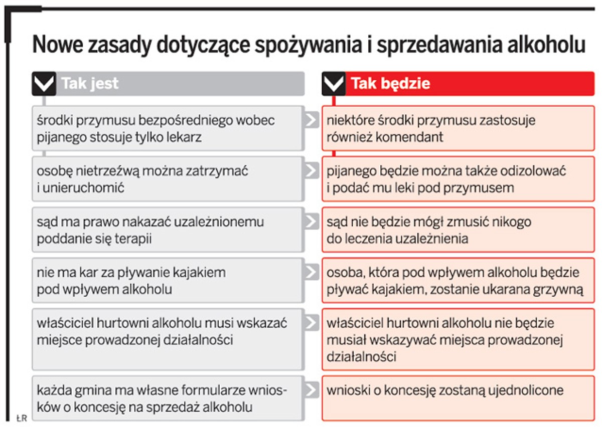 Nowe zasady dotyczące spożywania i sprzedawania alkoholu
