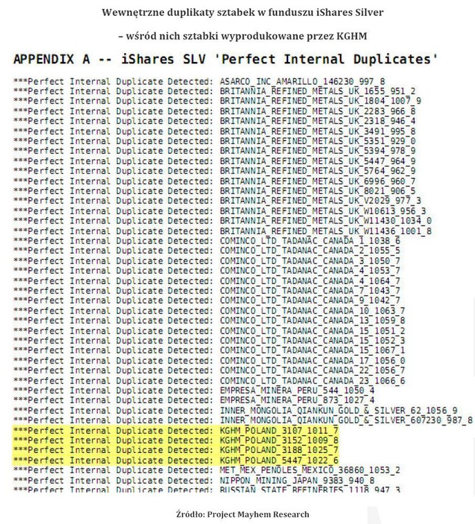 Wewnętrzne duplikaty sztabek w funduszu iShares Silver