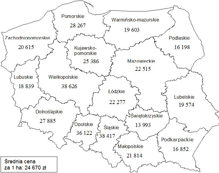 Ceny gruntów rolnych w Polsce, źródło: ANR
