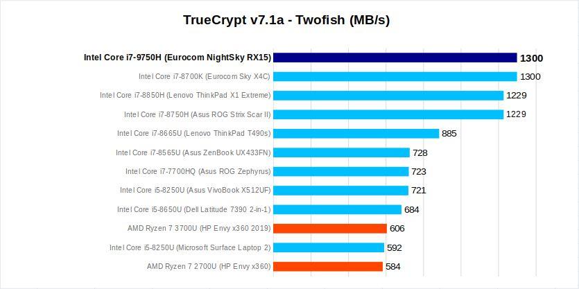 Eurocom NightSky RX15