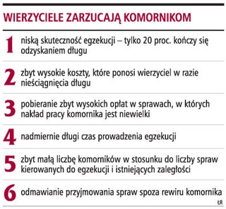 Dochód komornika będzie zależał od nakładu pracy