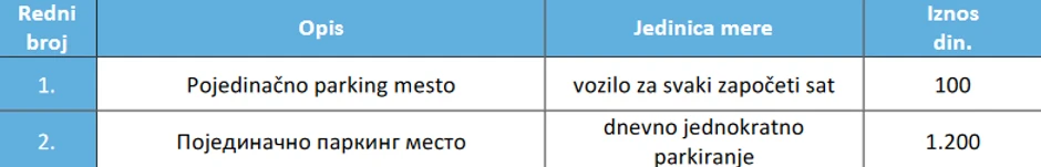 Cenovnik Parking P7 na beogradskom aerodromu