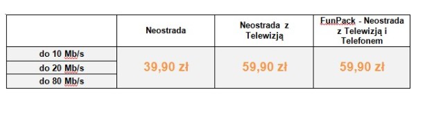 Neostrada nowe ceny