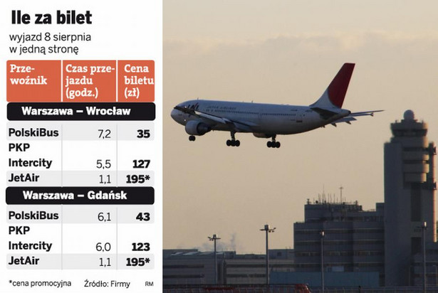 Ceny biletów w Jet Air i innych środkach transportu