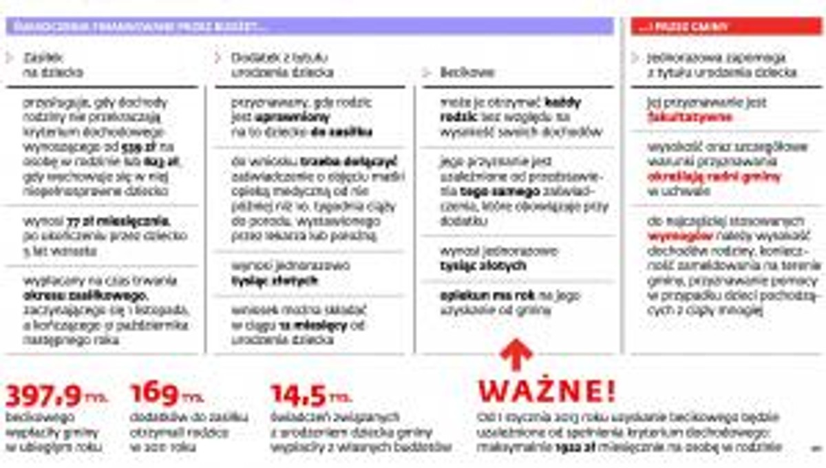 Pomoc po narodzinach dziecka