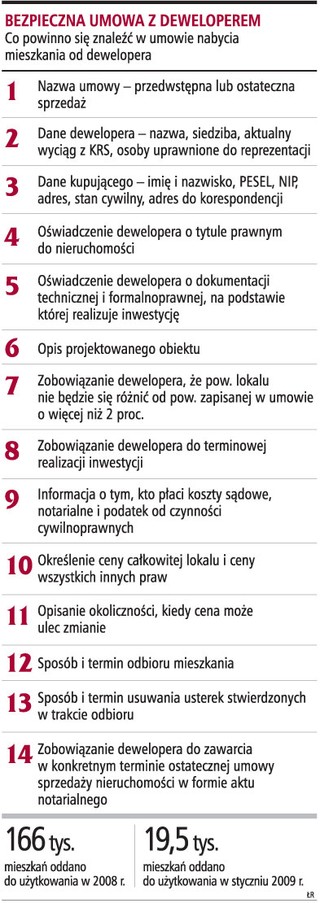 Klient nie odzyska pieniędzy od upadłego dewelopera