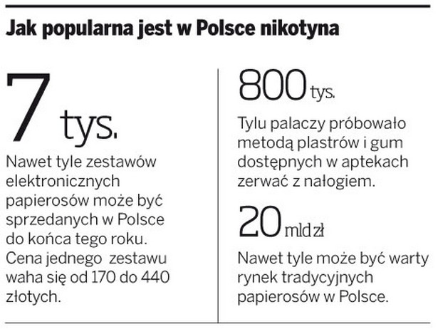 Jak popularna jest w Polsce nikotyna