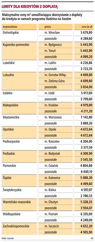 Kredytu z dopłatą udzieli 19 banków