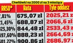 Okres przedświąteczny to żniwa dla firm pożyczkowych. Porównuj oferty