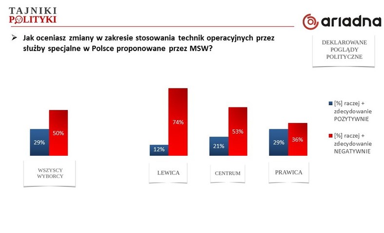 Ocena ustawy, a autodeklaracje polityczne, fot. www.tajnikipolityki.pl