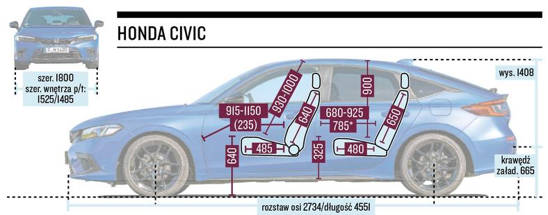 Honda Civic - schemat wymiarów. Gdyby nie niski sufit z tyłu, w aucie byłoby naprawdę bardzo dużo miejsca, niczym w klasie średniej.
