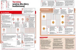 Terminy ważne dla sfery budżetowej