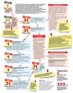 Kiedy trzeba mieć kasę fiskalną online [ŚCIĄGAWKA]