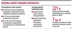 Własne receptury zastępują normy jakościowe