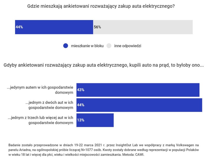 Samochód elektryczny