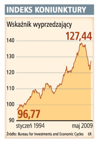 Nowe zamówienia ciągną gospodarkę do przodu
