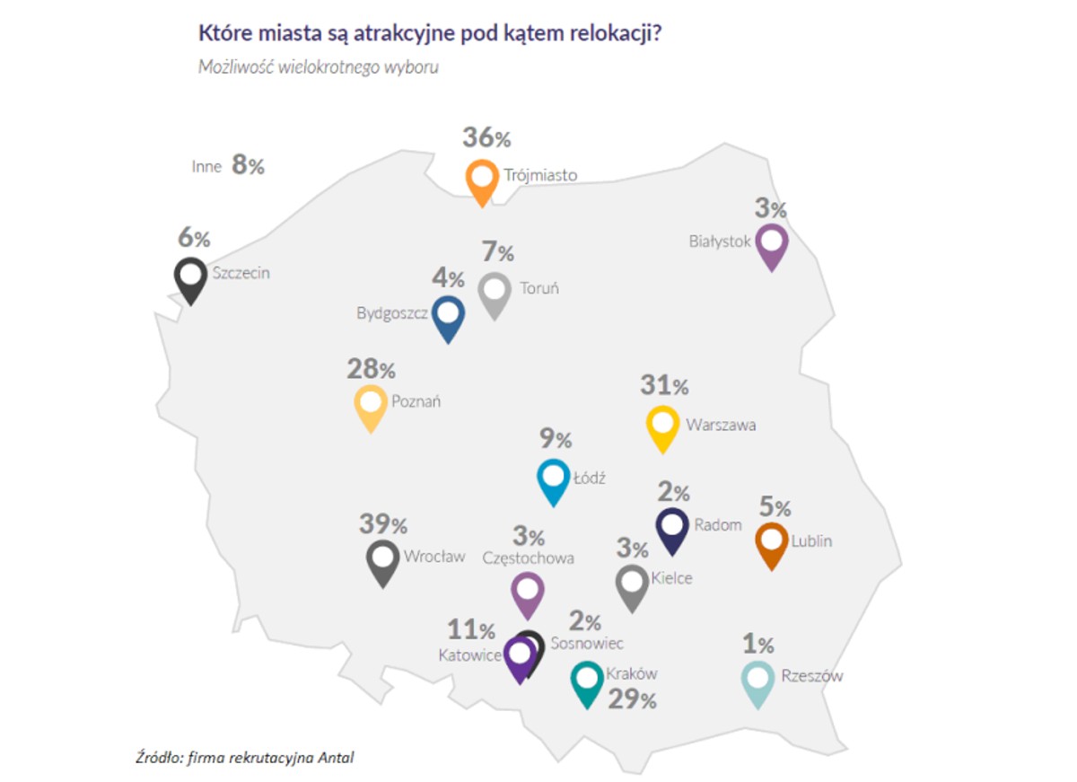 Miasta atrakcyjne dla migrantów zarobkowych