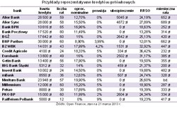 Kredyt gotówkowy: nowelizacja ustawy o kredycie konsumenckim nie całkiem chroni konsumenta