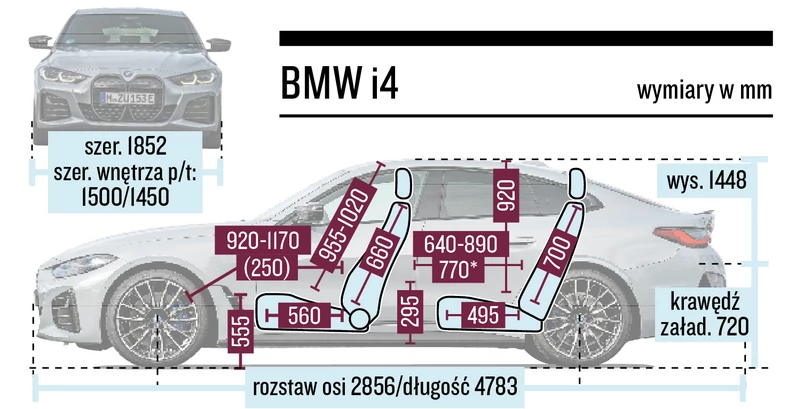 BMW i4 - schemat wymiarów