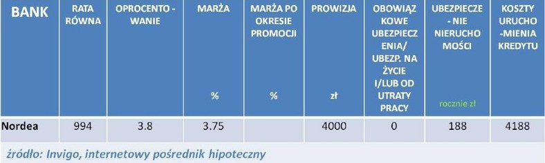Kredyt hipoteczny w CHF - luty 2012 r.