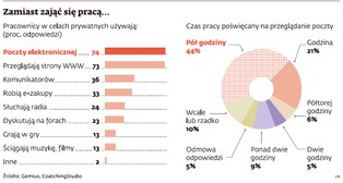 Prywatność w pracy: kiedy pracodawca może czytać maile pracownika?