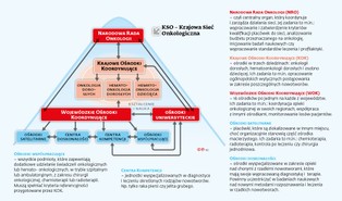 Opieka onkologiczna będzie lepsza? Oto nowa ścieżka leczenia pacjentów z rakiem