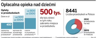 Dobre czasy dla przedszkoli